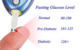 blood sugar